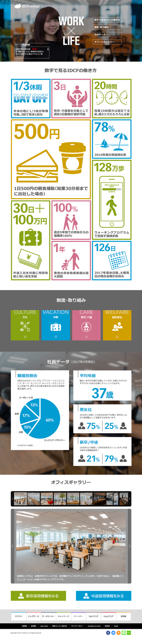 IDCフロンティア 働き方LP